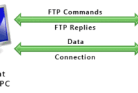 Ftp-protocol